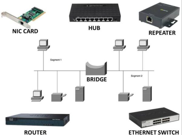 Networking Device original parts Available - Image 4